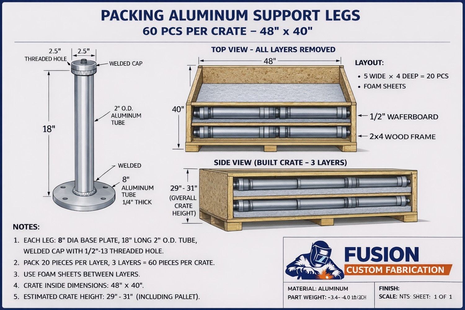 Crating instruction 60 pcs per crate alternating directions